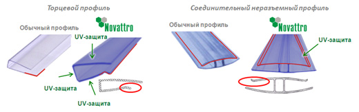 Профили